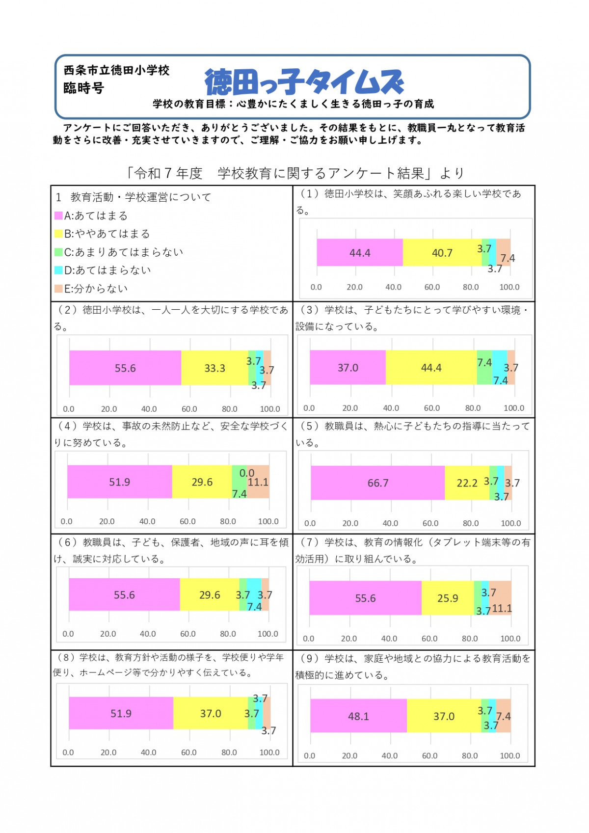 R７　学校だより　学校評価_page-0001