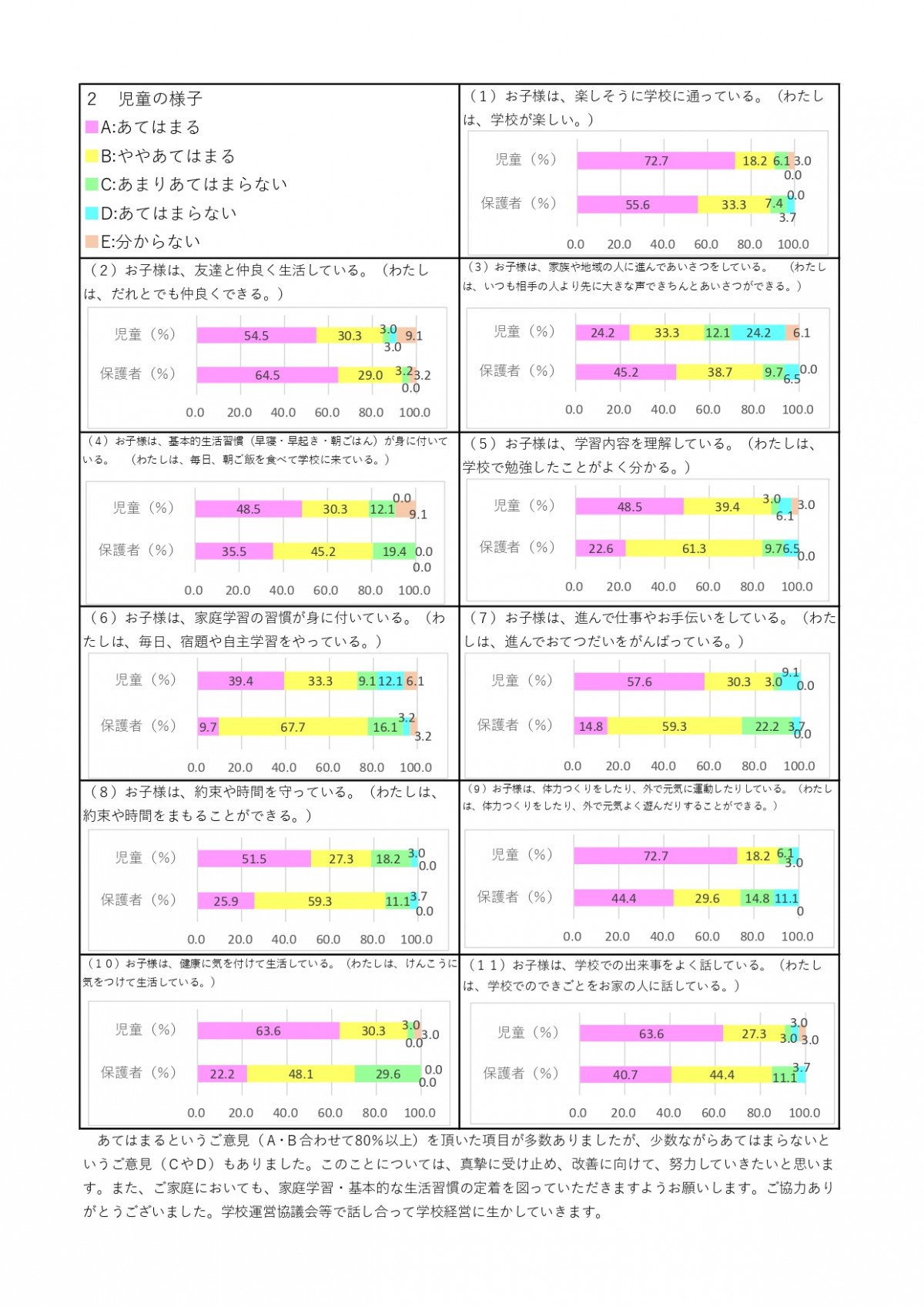 R７　学校だより　学校評価_page-0002