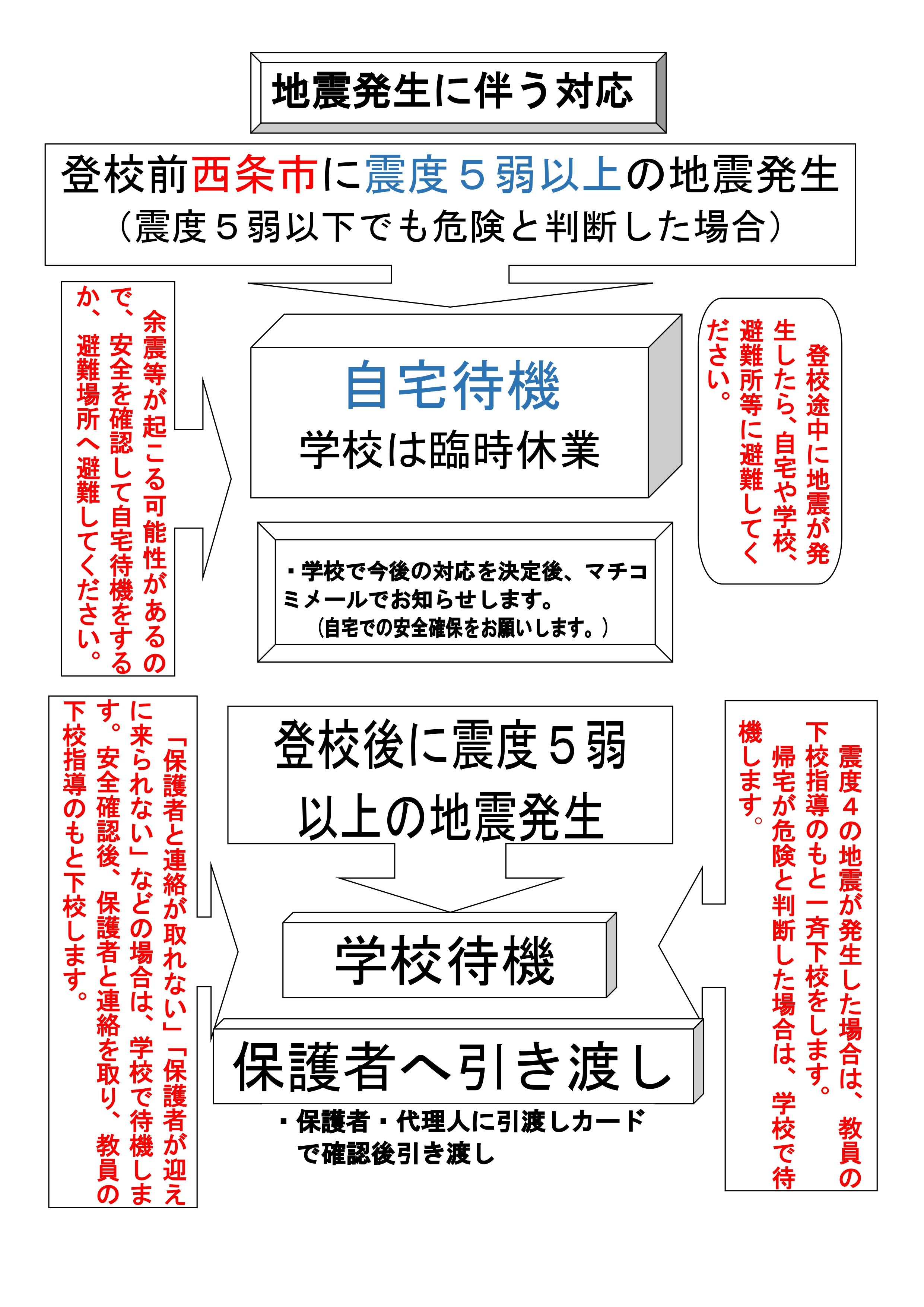 R８　警報時・地震の対応_merged_pages-to-jpg-0002
