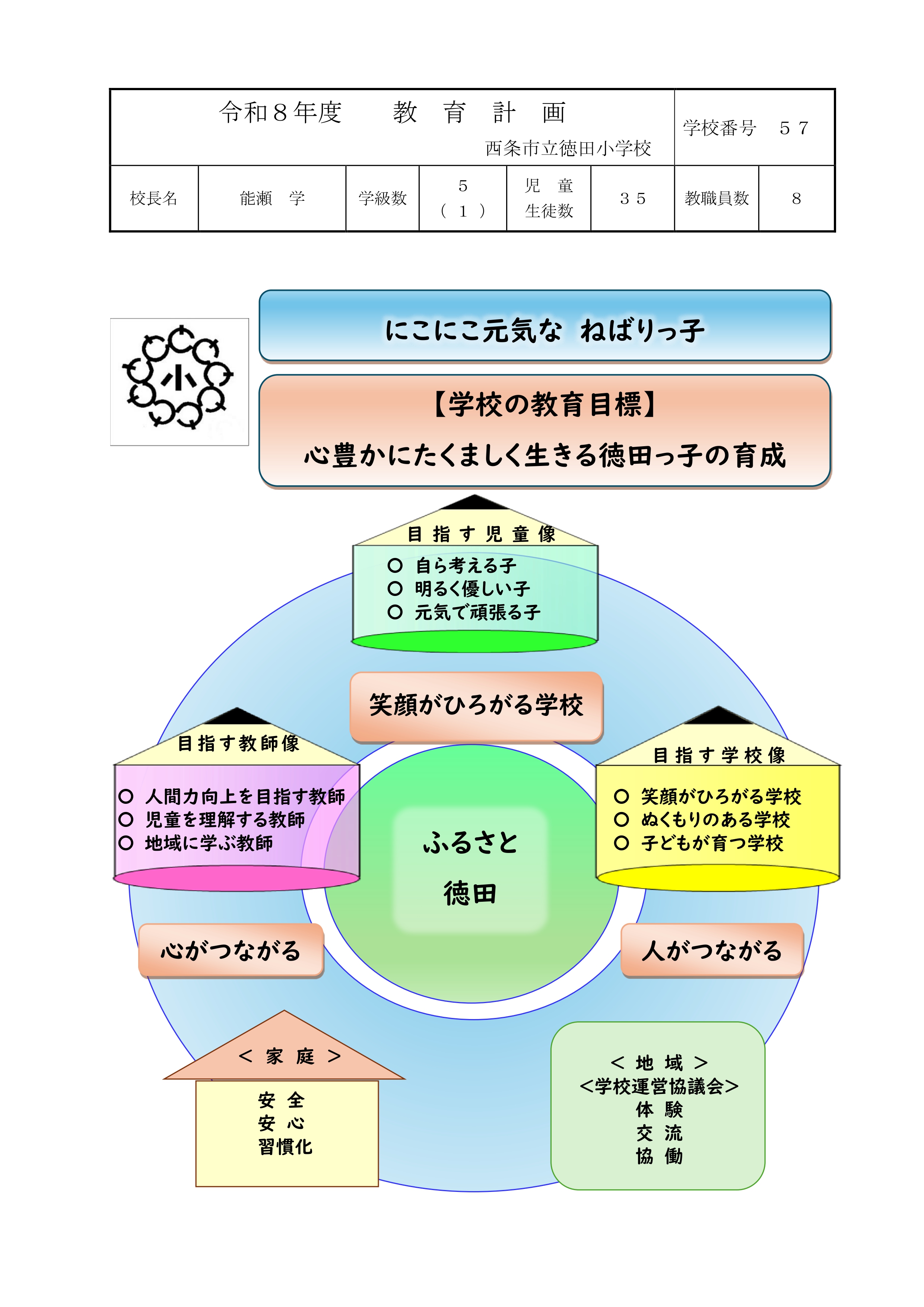 R8_教育計画・グランドデザイン（徳田小）_page-0001