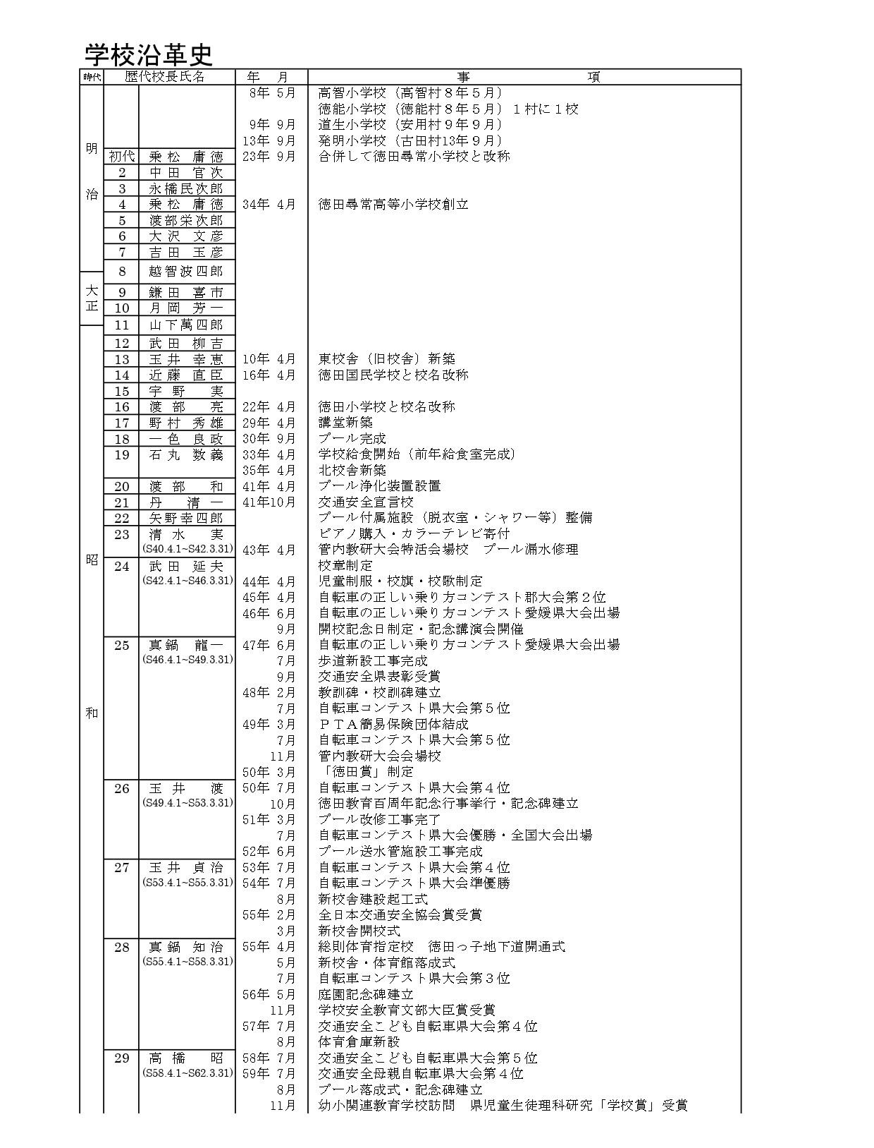 01_(p01・p02・p03） 学校沿革史_児童の概要　R６_page-0001